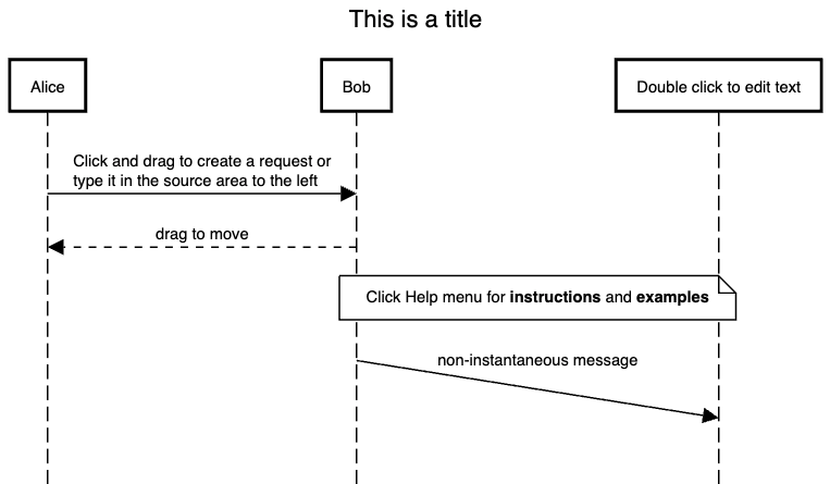 Key Elements of Sequence Diagram Notation